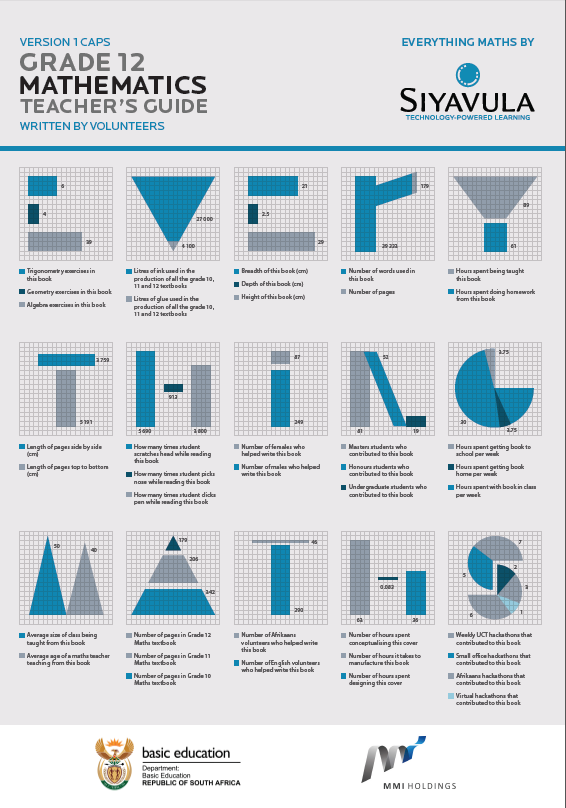 siyavula Mathematics teacher's guide